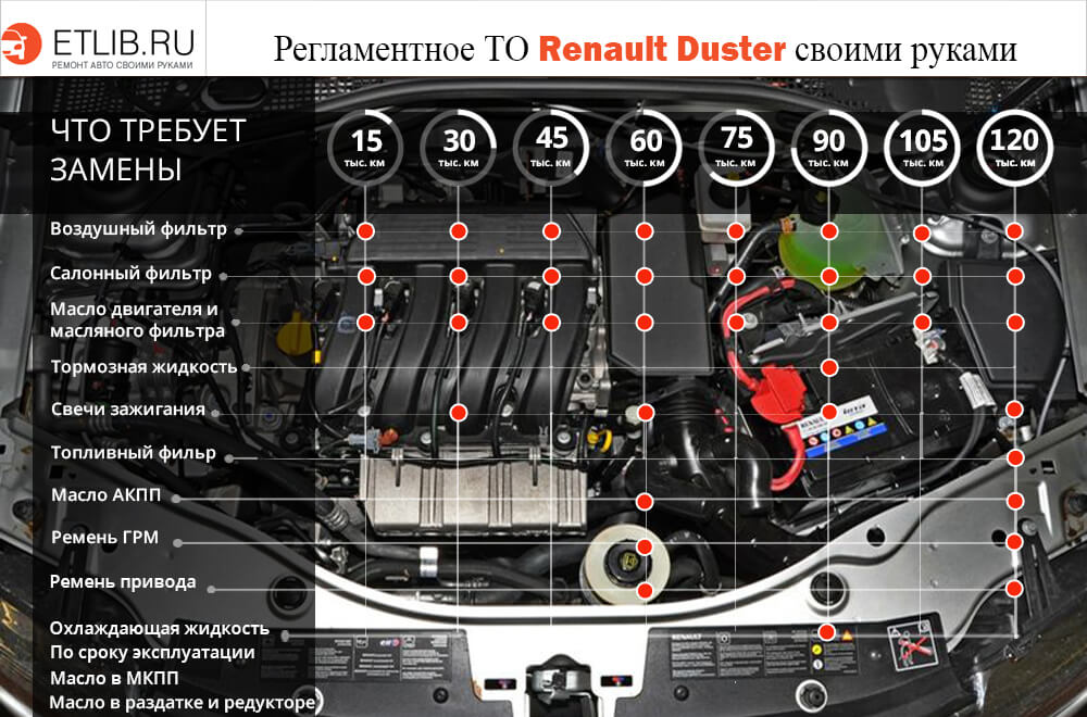 Ремонт Дастера: замена тормозных колодок Renault Duster